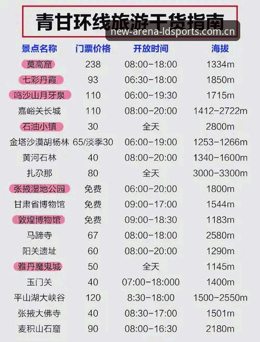 一份不装腔作势的竞技排名实用指南：从赛程推送到跨设备同步的避坑手册